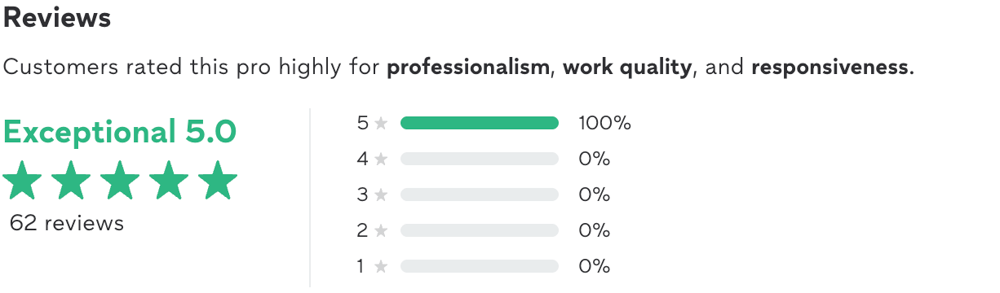 Thumbtack reviews breakdown, 100% five-star